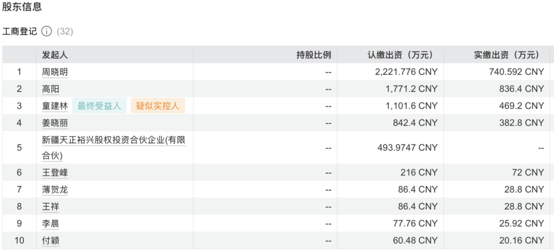 天弘基金高阳豪掷1771万入股，结构失衡下的利益捆绑疑云