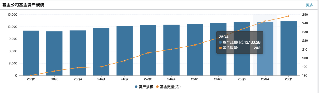 天弘基金高阳豪掷1771万入股，结构失衡下的利益捆绑疑云