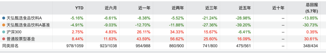 天弘基金高阳豪掷1771万入股，结构失衡下的利益捆绑疑云