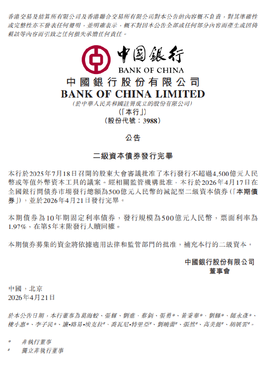 中国银行：完成发行500亿元二级资本债券，票面利率为1.97%