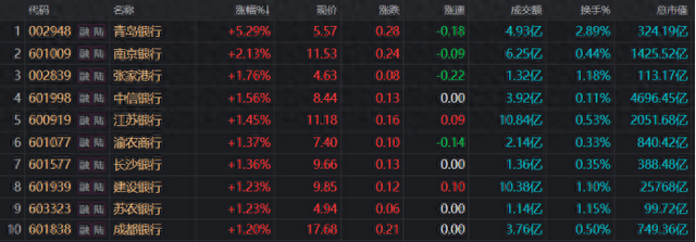 又见“大象”起舞！建行股价创历史新高，板块持续破净状态，这些标的股息率较高