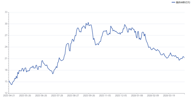 又见“大象”起舞！建行股价创历史新高，板块持续破净状态，这些标的股息率较高