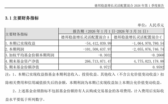 竹篮打水一场空？单日百亿的“爆款基金”还剩下多少钱？