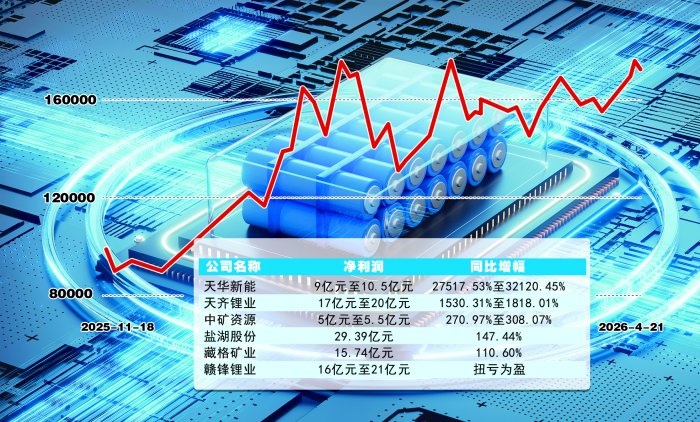 锂矿企业重启“赚钱模式”
