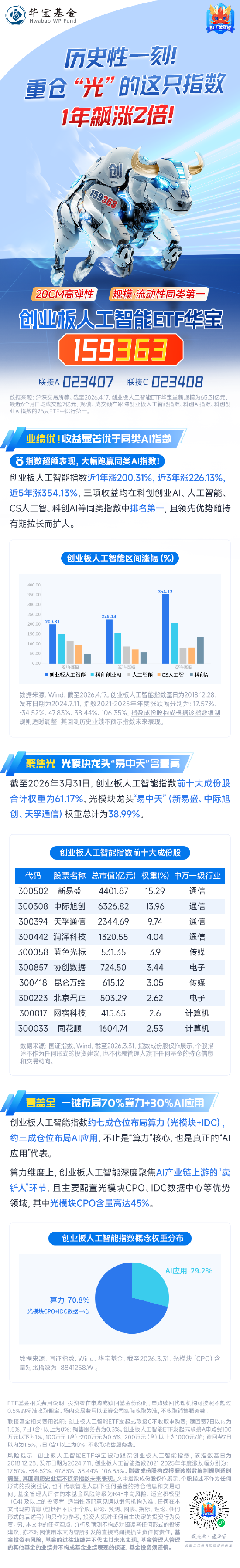 历史性一刻！重仓“光”的这只指数，1年飙涨2倍！