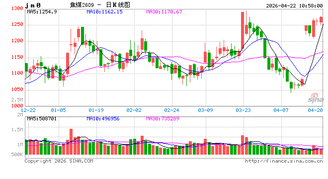 光大期货：4月22日矿钢焦煤日报