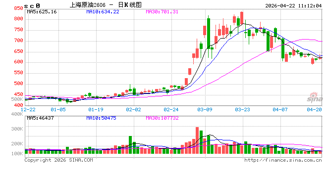 光大期货：4月22日能源化工日报
