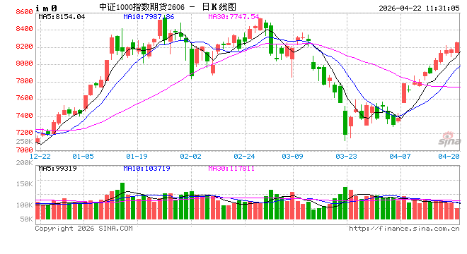 光大期货：4月22日金融日报