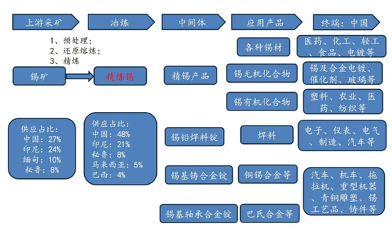 “算力金属”锡：被低估的半导体与新能源关键材料