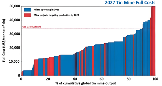 “算力金属”锡：被低估的半导体与新能源关键材料