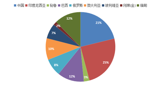 “算力金属”锡：被低估的半导体与新能源关键材料