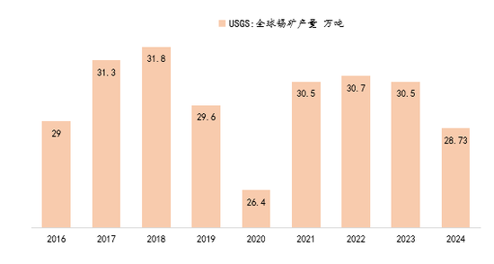 “算力金属”锡：被低估的半导体与新能源关键材料