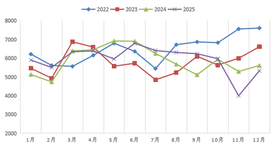 “算力金属”锡：被低估的半导体与新能源关键材料