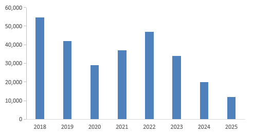 “算力金属”锡：被低估的半导体与新能源关键材料