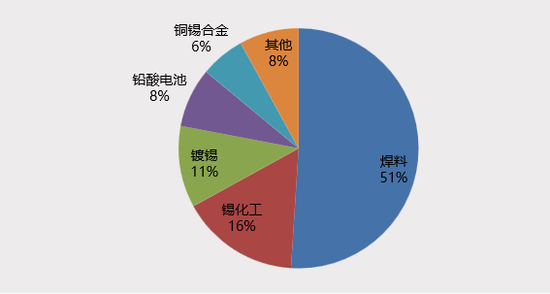 “算力金属”锡：被低估的半导体与新能源关键材料