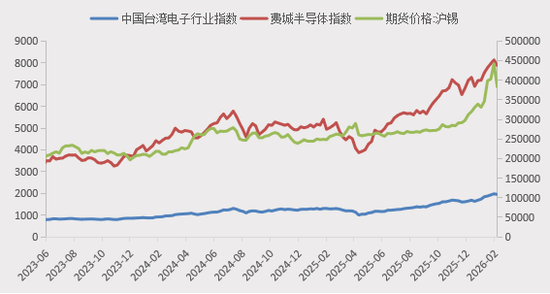 “算力金属”锡：被低估的半导体与新能源关键材料
