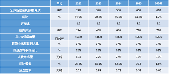 “算力金属”锡：被低估的半导体与新能源关键材料