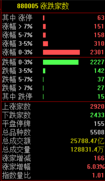 沸腾！刚刚，突破2015年高点！更有一年暴涨10倍