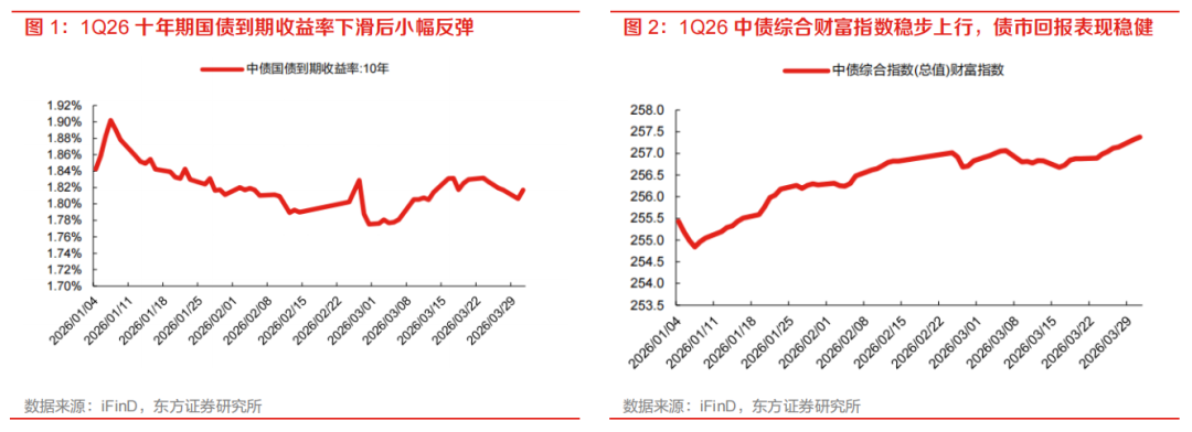 五大上市保司一季度净利或集体下行？券商预测，寿险新业务价值仍将高速上涨
