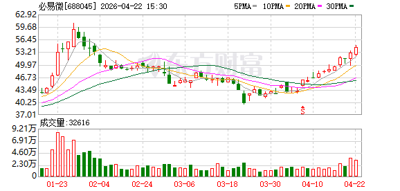 必易微：2026年一季度净利润扭亏为盈，毛利率七连升至33.73%