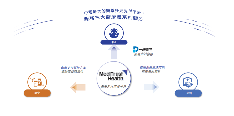 镁信健康二次递表港交所：去年前10月亏损3.89亿元 蚂蚁集团、创新工场等参股