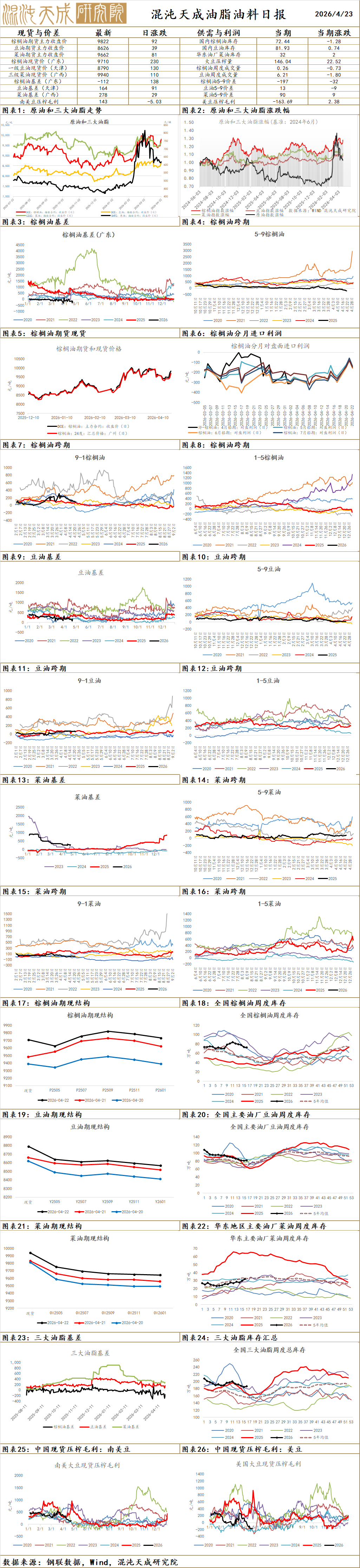 【农产品早评】生猪：宏观氛围偏强，期现走势分歧