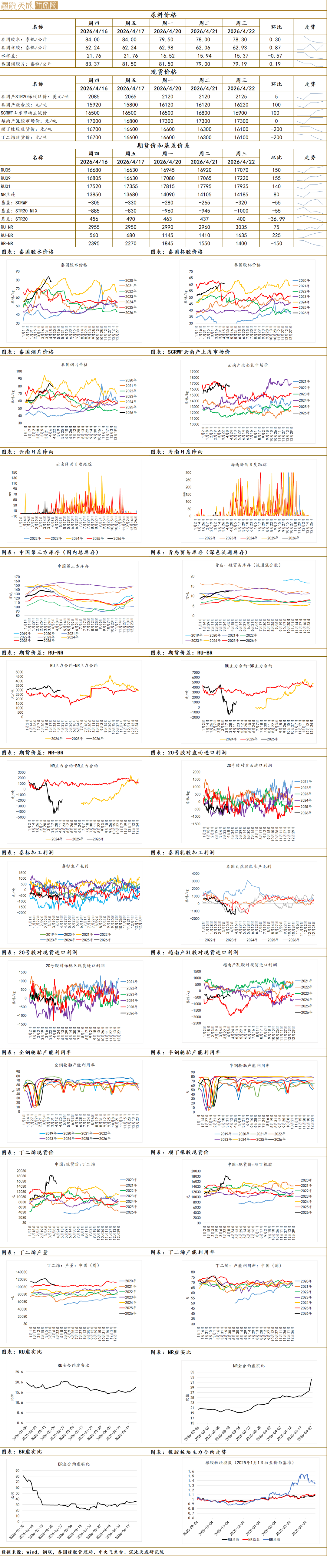 【农产品早评】生猪：宏观氛围偏强，期现走势分歧