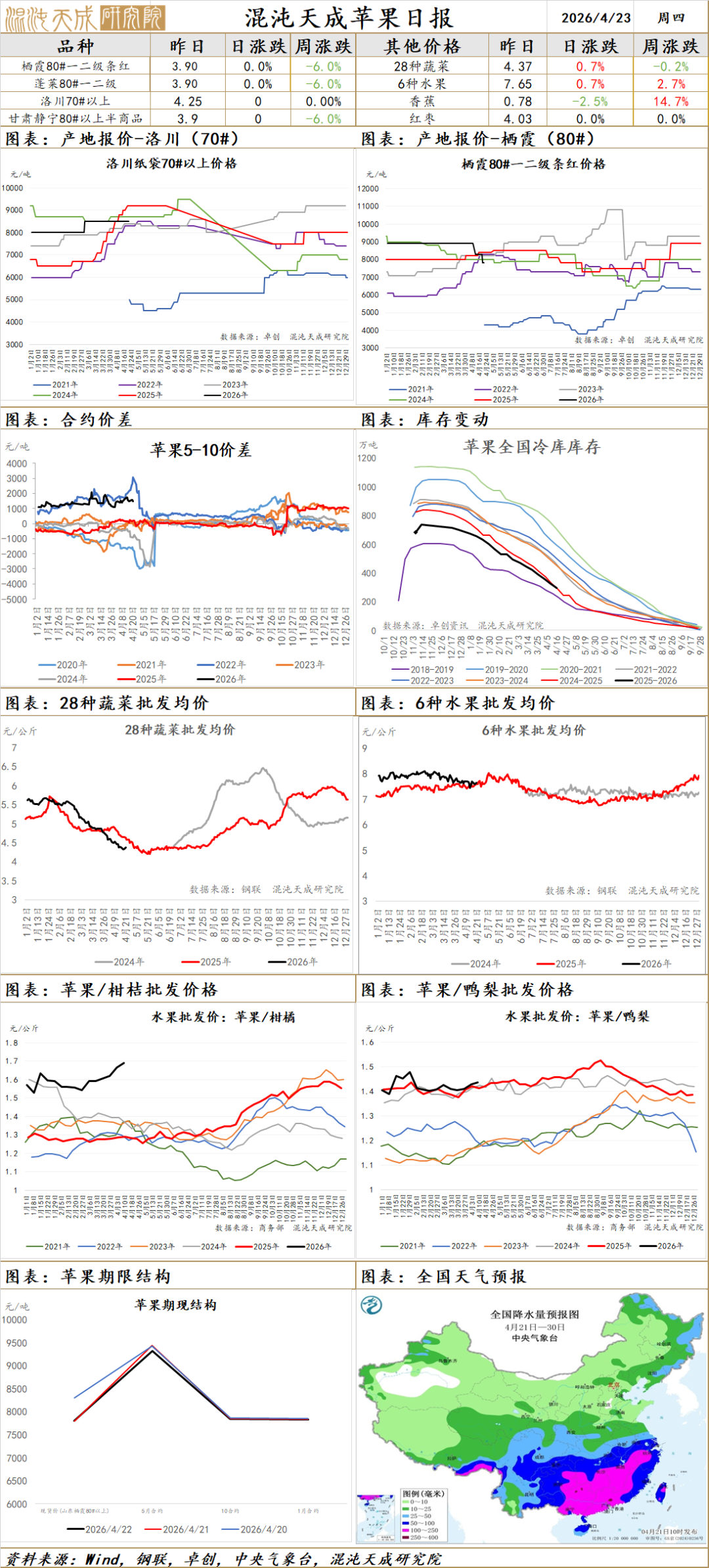 【农产品早评】生猪：宏观氛围偏强，期现走势分歧