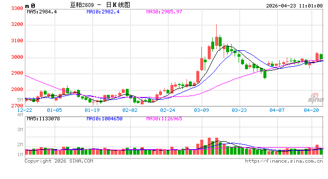 光大期货：4月23日农产品日报