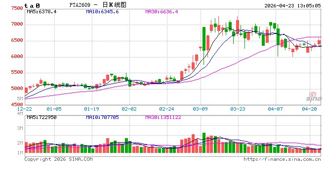 中信建投期货：4月23日能化早报