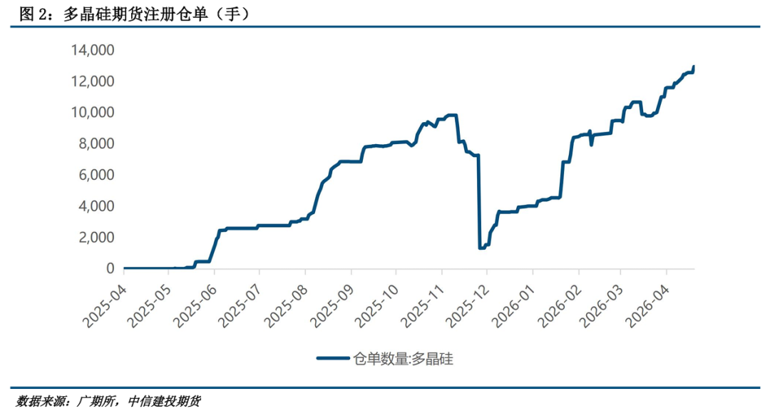 【建投硅能源】多晶硅：现在是2025年的“反内卷时刻”吗？
