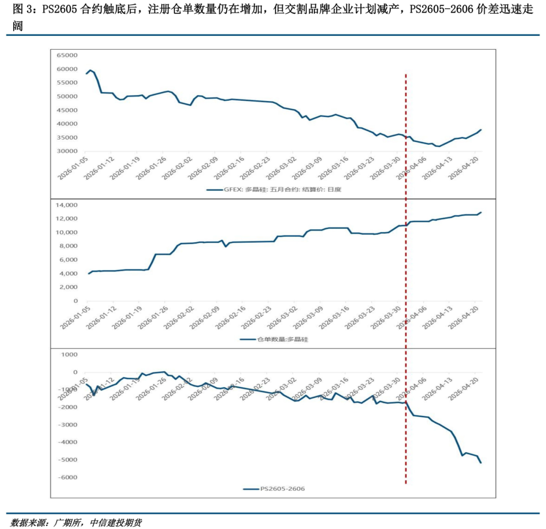 【建投硅能源】多晶硅：现在是2025年的“反内卷时刻”吗？