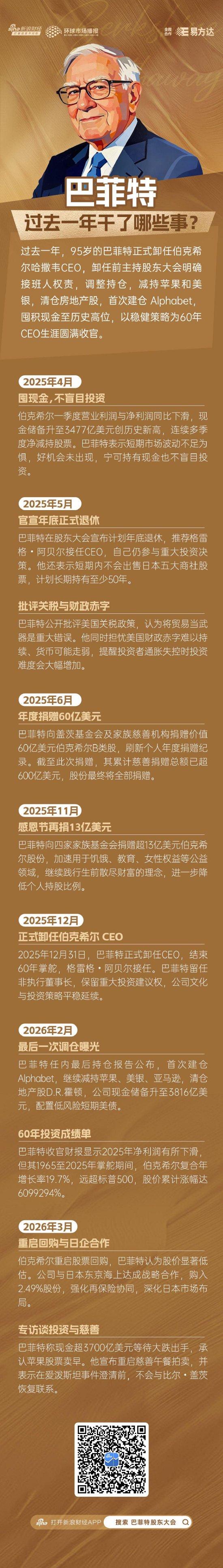 回顾：巴菲特2025年都做了哪些事？
