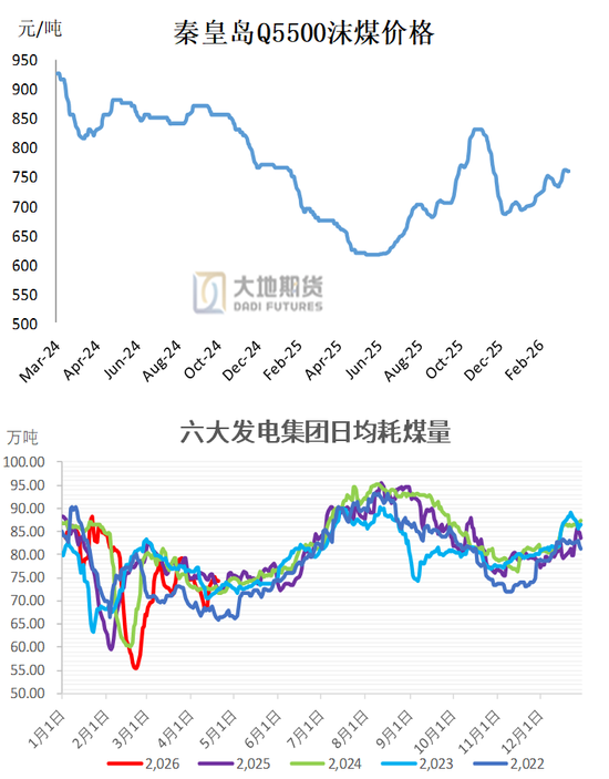 甲醇：进口或创新低 底部有支撑