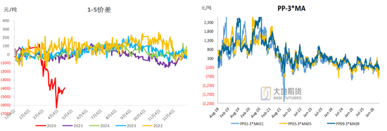 甲醇：进口或创新低 底部有支撑