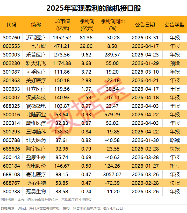 600323，并购整合升级，明起复牌！上海、广东双政策加持，脑机接口加速商业化（附绩优股）