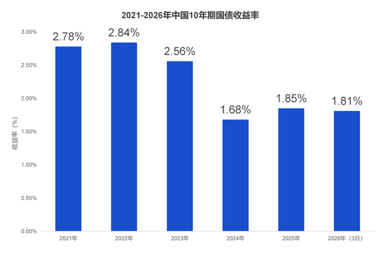 险资加速涌入S基金，万亿活水瞄准私募股权“二次方”