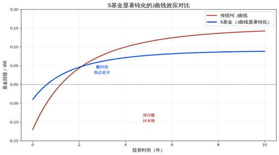 险资加速涌入S基金，万亿活水瞄准私募股权“二次方”