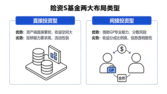 险资加速涌入S基金，万亿活水瞄准私募股权“二次方”