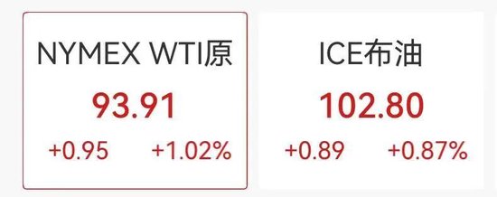 美股深夜冰火两重天，软件股重挫，甲骨文跌超6%，半导体逆势爆发，热门中概股大跌