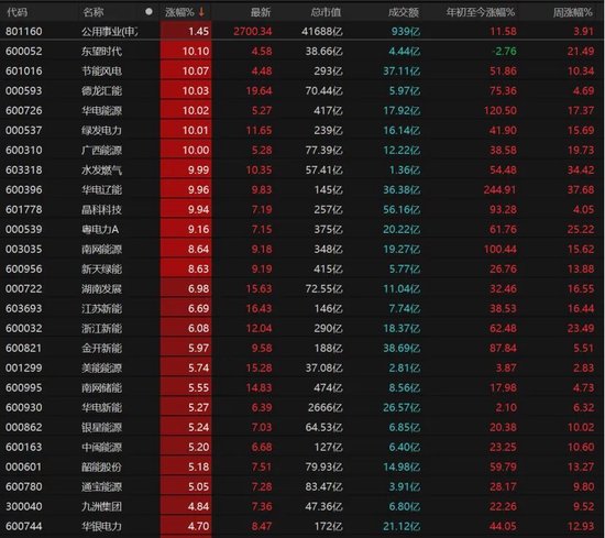 放量大跌！A股多空博弈升级，投资者该怎么办？