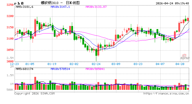 光大期货：4月24日矿钢煤焦日报