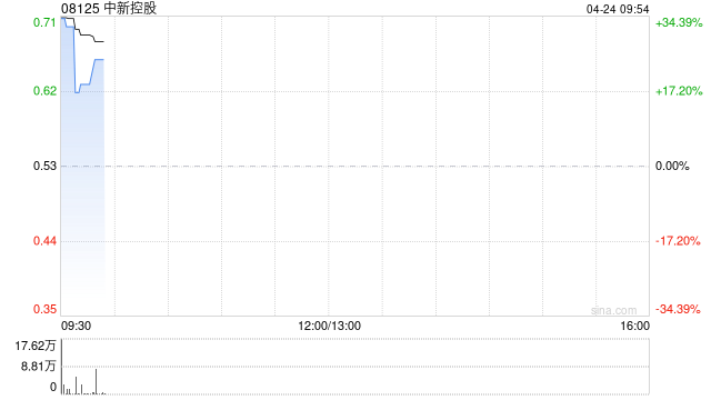 中新控股拟折让约19.81%配售最多3612.2万股 净筹约1427.7万港元