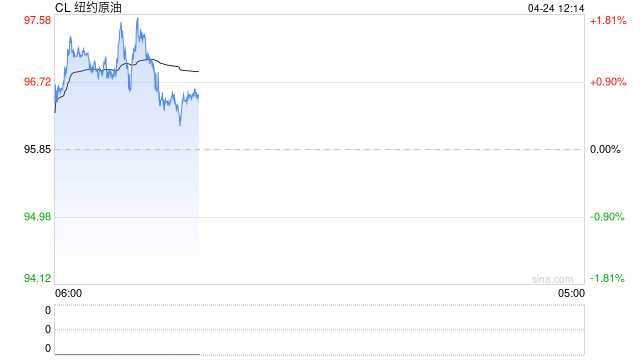 高盛称波斯湾原油供应将需“数月”才能恢复