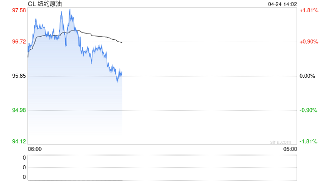 伊朗冲突致海湾1450万桶/日原油停产，支撑油价中枢上移