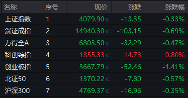 尾盘20%涨停！688268，一周大涨超94%！主力资金流入这一板块！