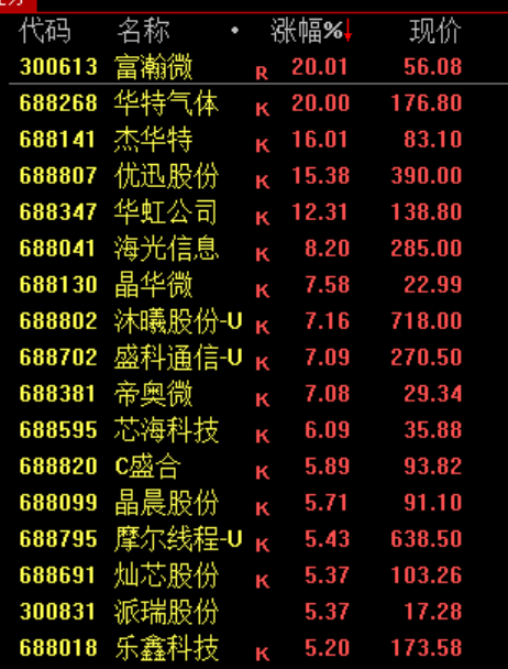 刚刚，大利好！直线飙涨