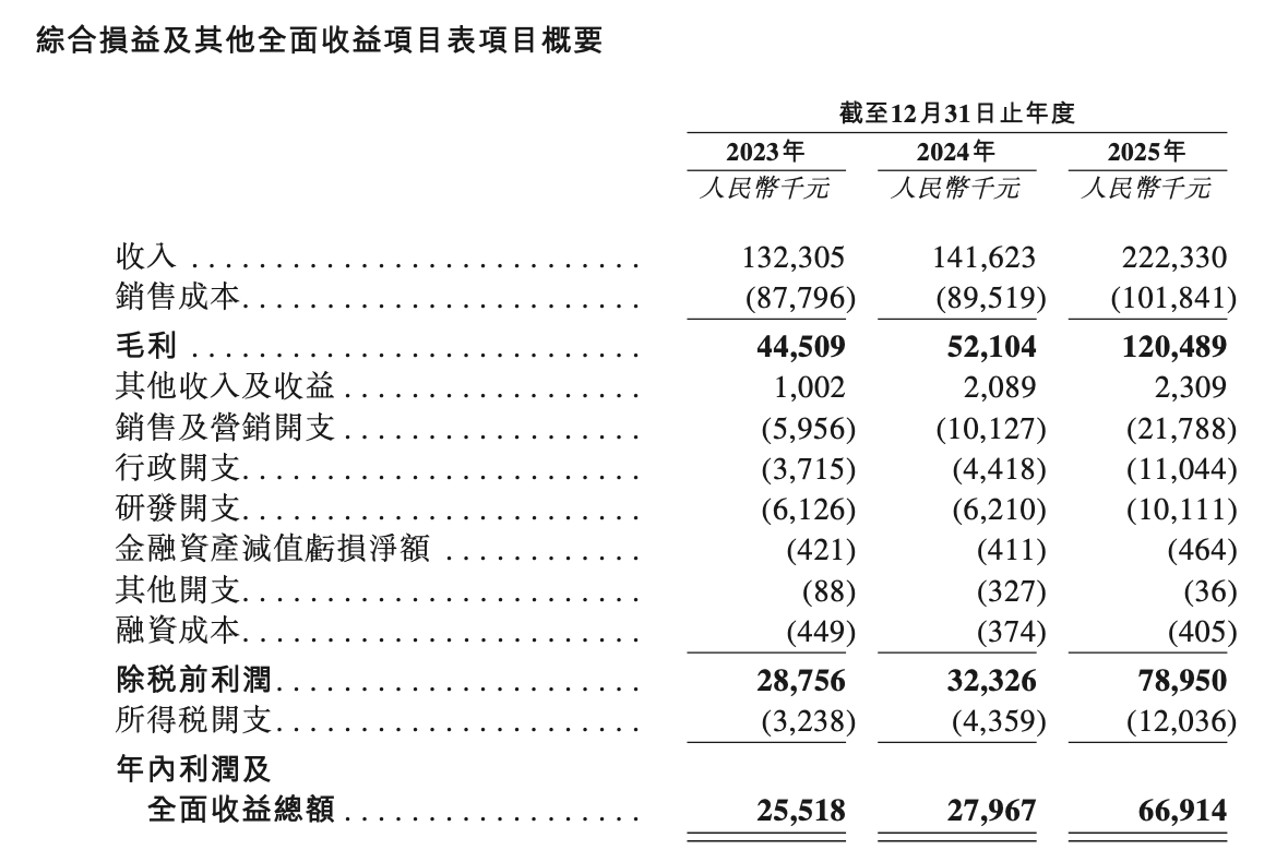 曙光股份前副总裁带队，伊卡路斯冲刺港股IPO、2025年净利增139%