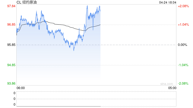光大期货0424热点追踪：中东局势再度升温 哪些品种是真缺货？