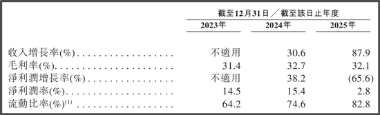 TOP TOY二次递表港股：毛利率不及泡泡玛特一半，创始人年薪暴涨93倍